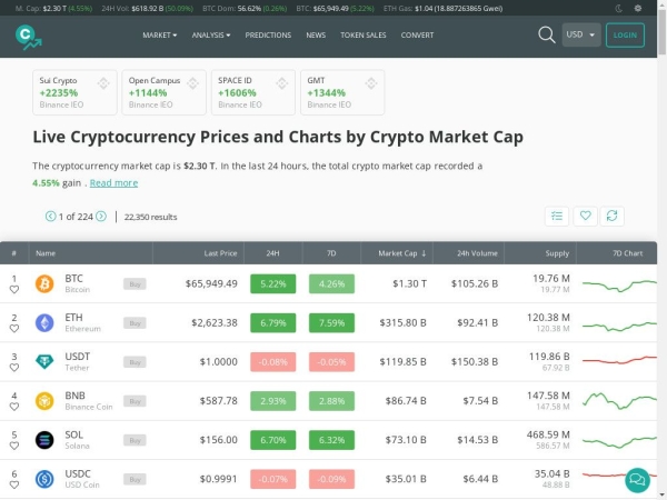 coincheckup.com