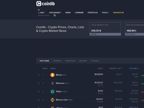 coinlib.io