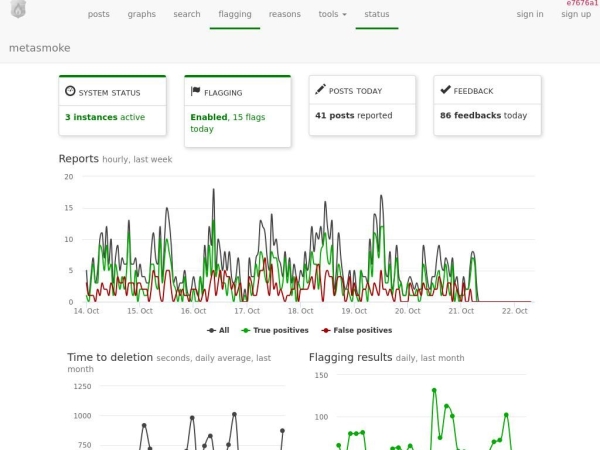 metasmoke.erwaysoftware.com